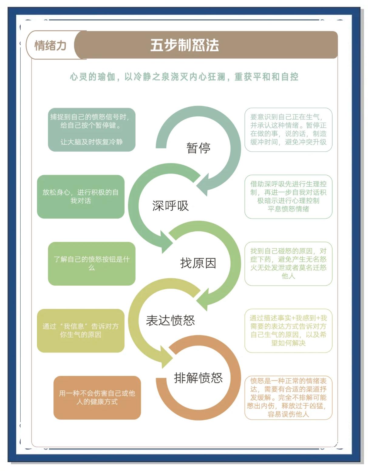 稳定心态：如何在关键时刻保持冷静的简单介绍